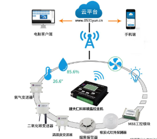 人工智能養(yǎng)豬熱潮來(lái)襲 智能養(yǎng)豬環(huán)境監(jiān)控系統(tǒng)