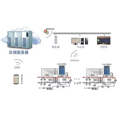 【換熱站熱計(jì)量 智慧供熱云服務(wù)網(wǎng)絡(luò)安全 溫度面積熱網(wǎng)無線測控系統(tǒng)圖片】換熱站熱計(jì)量 智慧供熱云服務(wù)網(wǎng)絡(luò)安全 溫度面積熱網(wǎng)無線測控系統(tǒng)