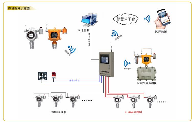逸云天圓滿收官第三十三屆測控展 氣體檢測創(chuàng)新方案引領行業(yè)新方向