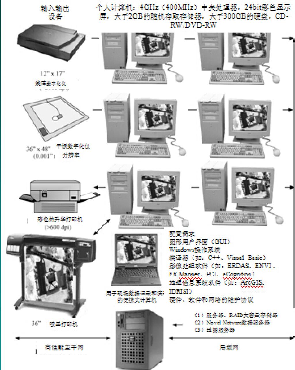 全屏顯示課程 章節