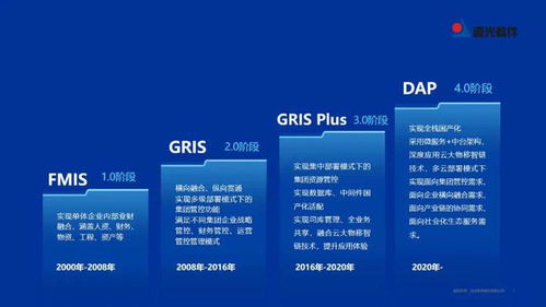 遠光DAP榮膺工信部2022年工業(yè)軟件優(yōu)秀產品，引領計算機科技領域技術開發(fā)新浪潮
